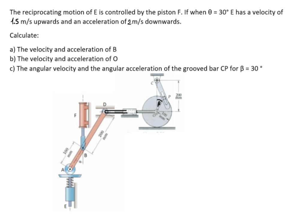 Solved The reciprocating motion of E is controlled by the