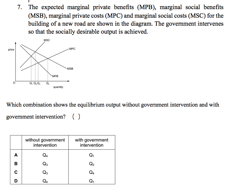 Solved 7. The expected marginal private benefits (MPB), | Chegg.com