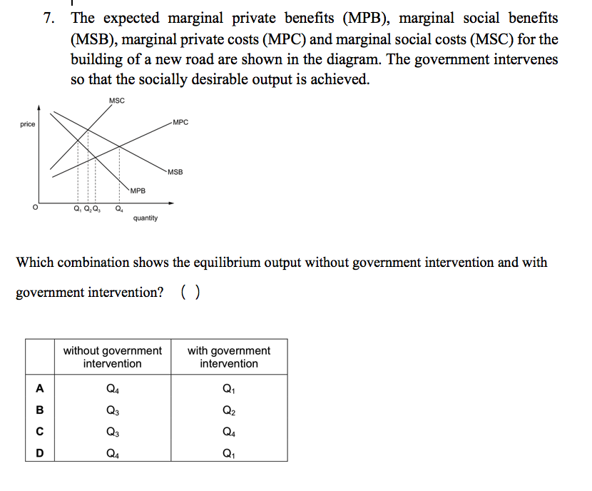 Solved 7 The Expected Marginal Private Benefits MPB Chegg Com   Php7rvuLX