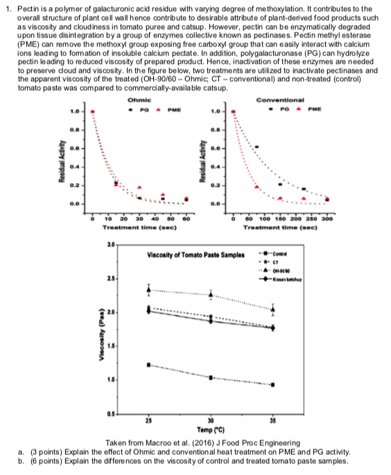 1. Pectin is a polymer of galacturonic acid residue