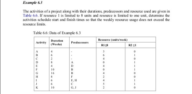 Solved Example 63 The activities of a project along with | Chegg.com
