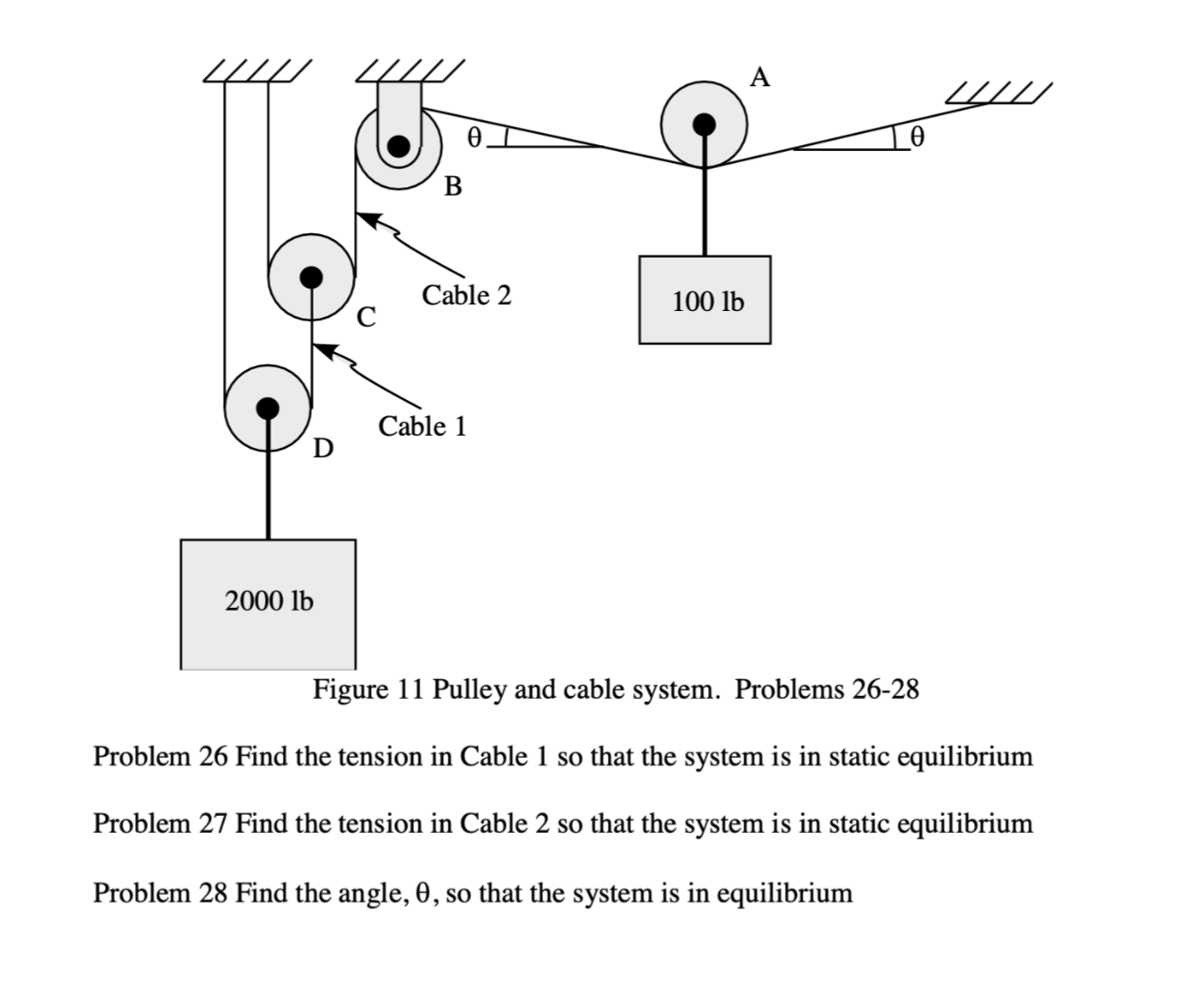 Figure 11 ﻿Pulley and cable system. Problems | Chegg.com
