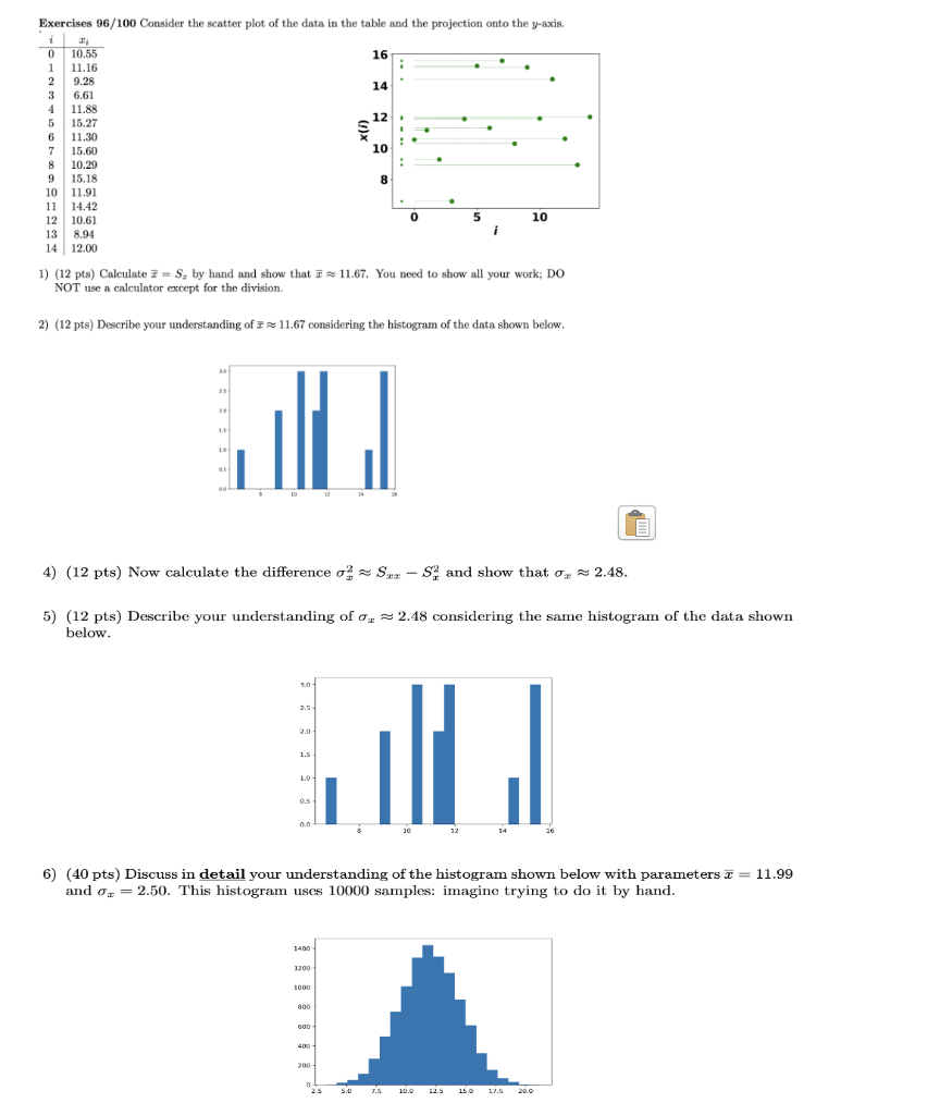 Solved Exercises 96/100 Consider the scatter plot of the | Chegg.com