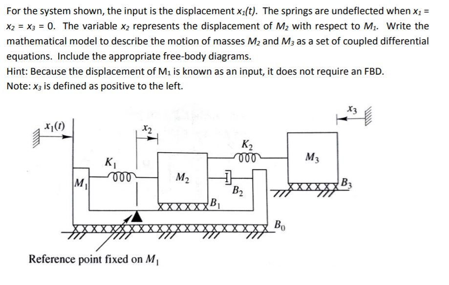 Solved For the system shown, the input is the displacement | Chegg.com