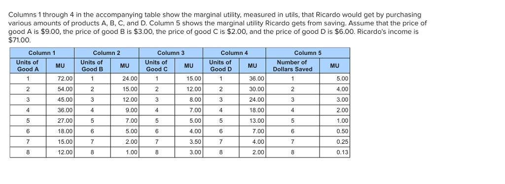 Solved Columns 1 through 4 in the accompanying table show | Chegg.com