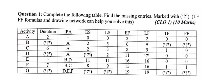 Solved Question 1: Complete the following table. Find the | Chegg.com