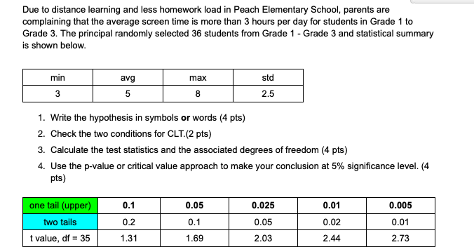 Solved 1 Write The Hypothesis In Symbols Or Words 4 Pts Chegg Com
