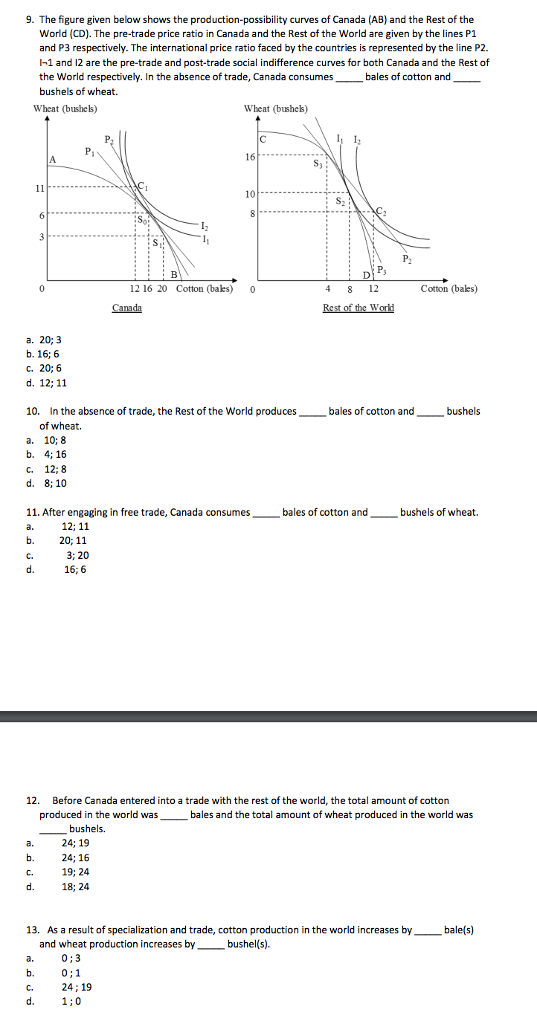 Solved 9. The figure given below shows the | Chegg.com