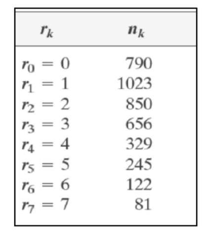 Solved The table below shows the intensity distribution of a | Chegg.com