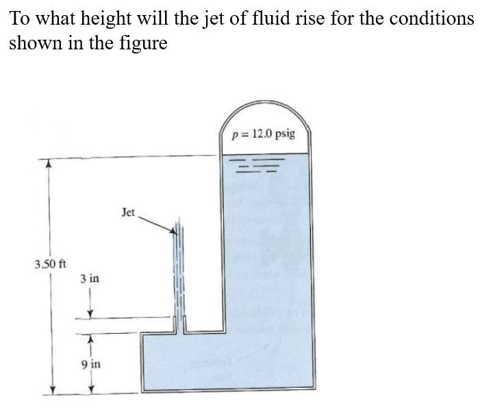 Solved To what height will the jet of fluid rise for the | Chegg.com