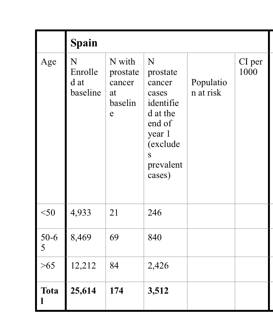 Lycopene is a carotenoid that is found in tomatoes