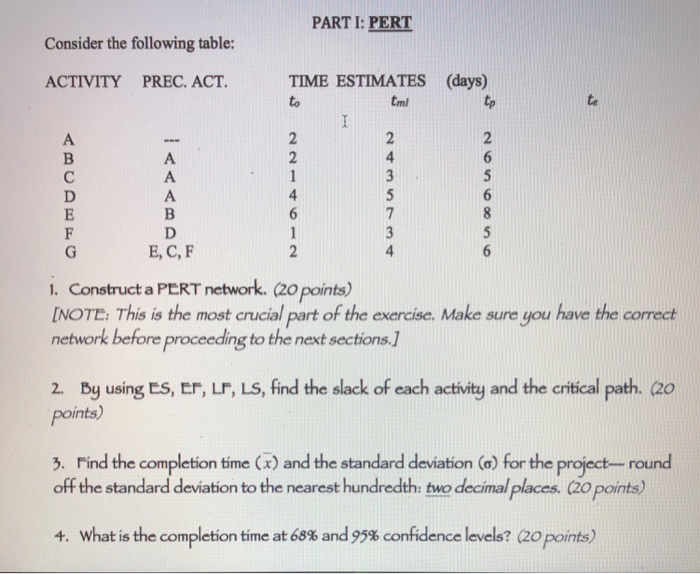 Solved PARTI: PERT Consider The Following Table: ACTIVITY | Chegg.com