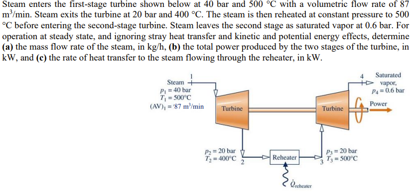 Solved Steam Enters The First-stage Turbine Shown Below At | Chegg.com