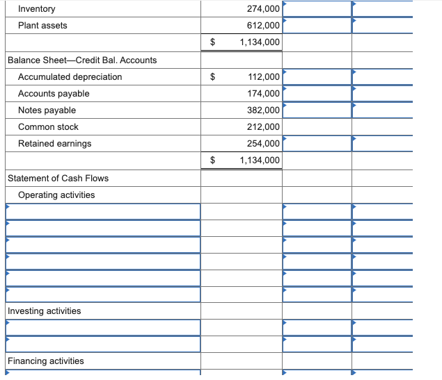 Solved Complete the following Spreadsheet for the | Chegg.com