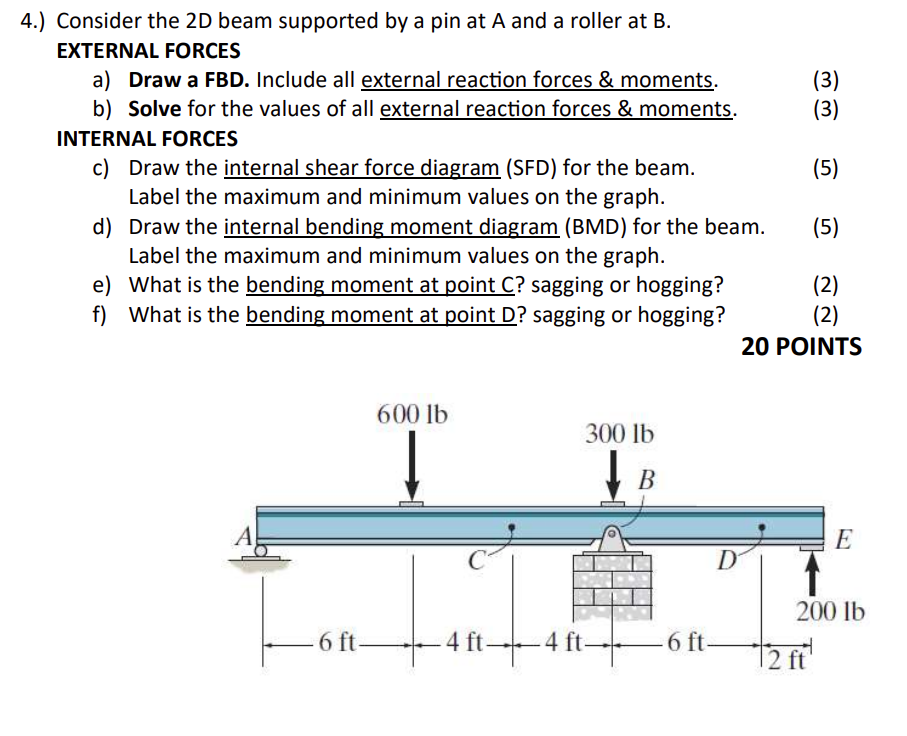 Solved (3) mm (5) 4.) Consider the 2D beam supported by a | Chegg.com