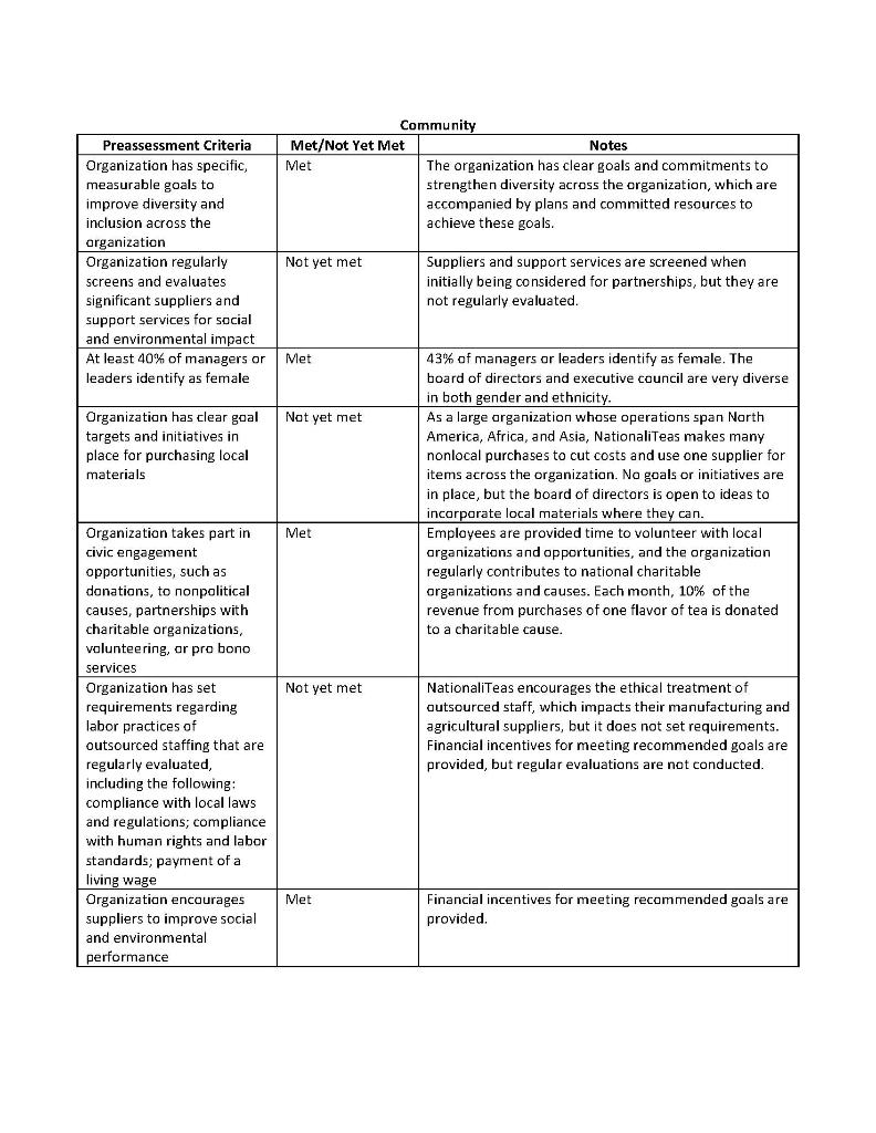 Solved Based on an evaluation of the organization's current | Chegg.com