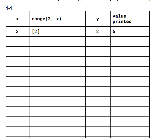 Solved 1. Consider the following Python program, which uses | Chegg.com