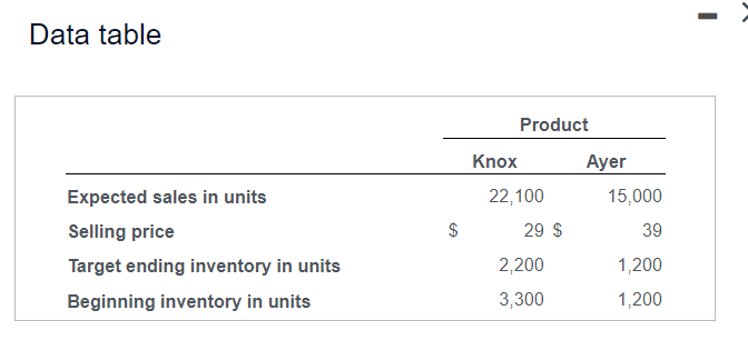 Solved Firelight Corporation manufactures and sells two | Chegg.com