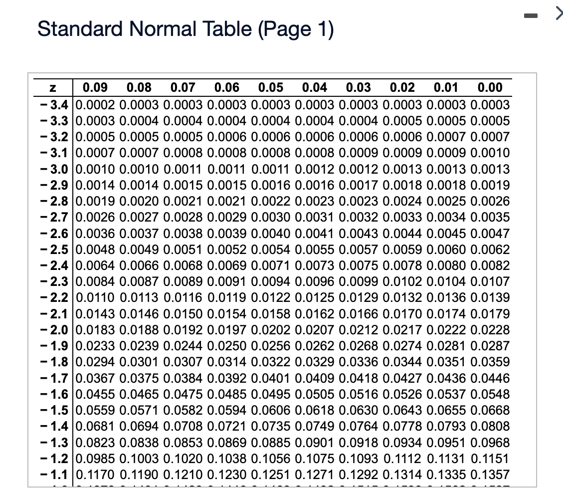 solved-standard-normal-table-page-1-use-the-standard-normal-chegg