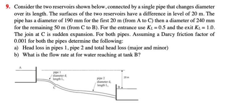 Solved 9. Consider the two reservoirs shown below, connected | Chegg.com