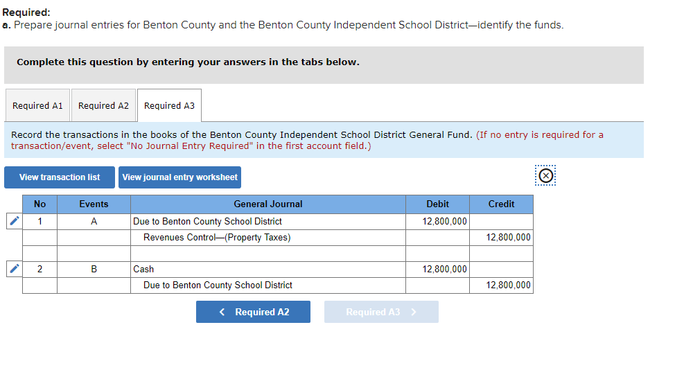 Solved Benton County includes an independent school district