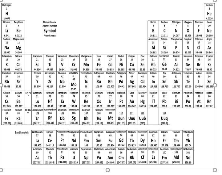 Solved Assignment 7: Hydrochloric Acid Content in a Cleaner | Chegg.com