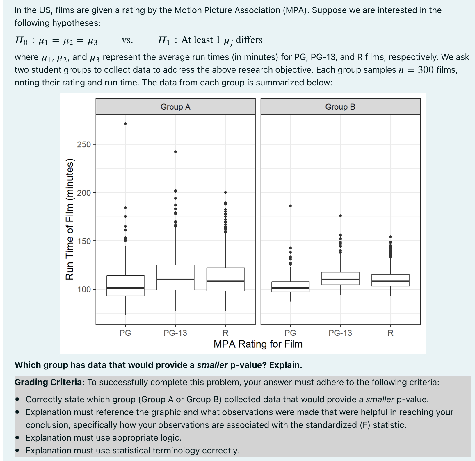 In the US, films are given a rating by the Motion | Chegg.com