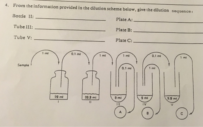 Solved 6. Give the dilution factor for each of the tubes in | Chegg.com