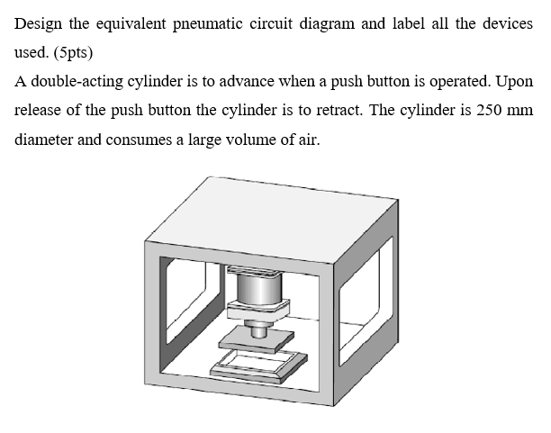 Solved Design the equivalent pneumatic circuit diagram and | Chegg.com
