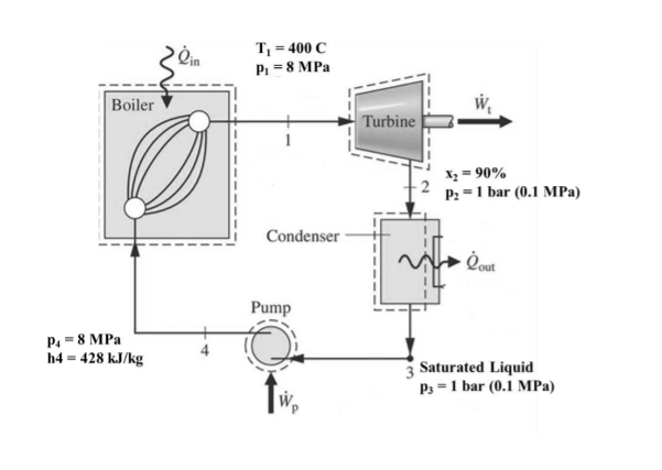 Solved Thermodynamics Problem: The mass flow rate of steam | Chegg.com