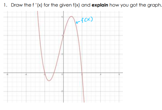 Solved 1. Draw the f′(x) for the given f(x) and explain how | Chegg.com