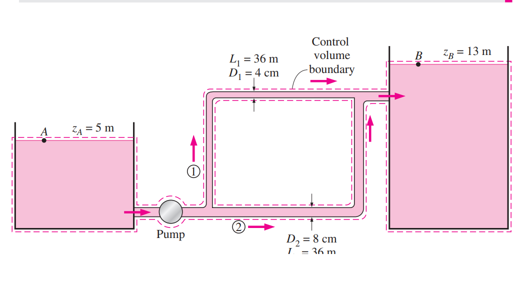 Solved ystem at that flow rate. Also, the efficiency of the | Chegg.com