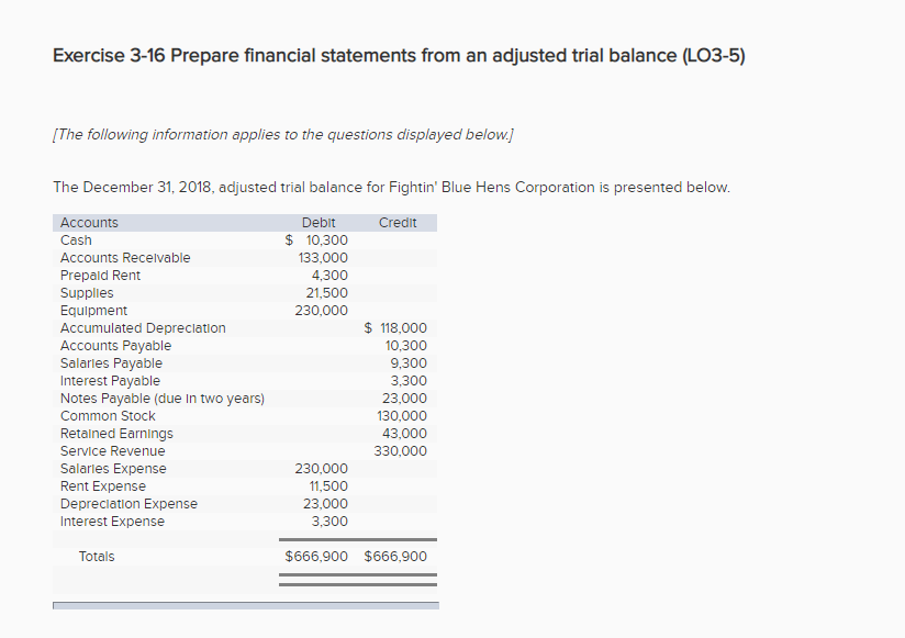 Solved Exercise 3 16 Prepare Financial Statements From An 3722