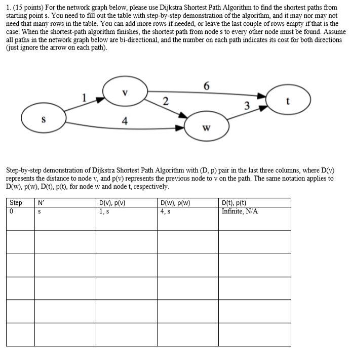 solved-1-15-points-for-the-network-graph-below-please-chegg