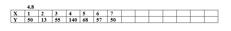 Solved Question4: Construct a linear regression model using | Chegg.com