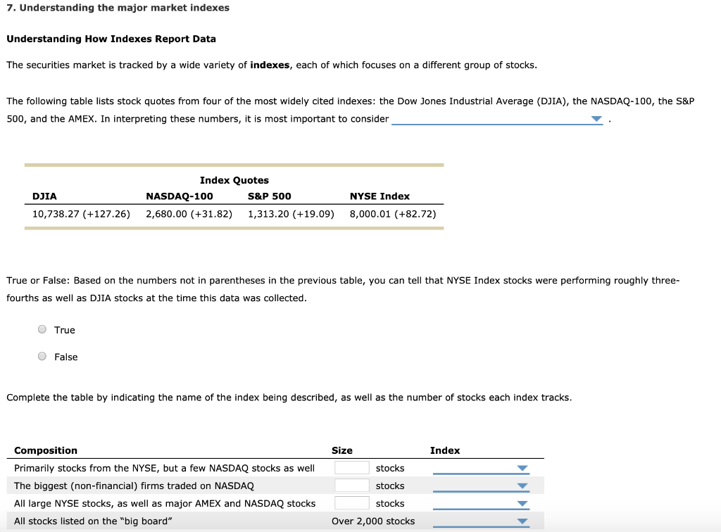 nasdaq index composition