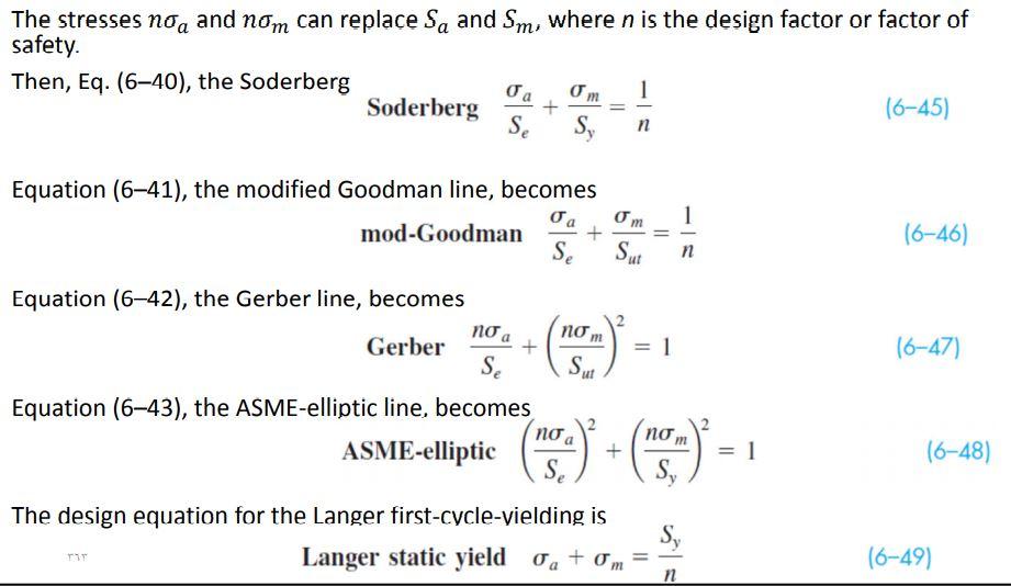 Solved The stresses no, and nom can replace Sa and Sm, where | Chegg.com