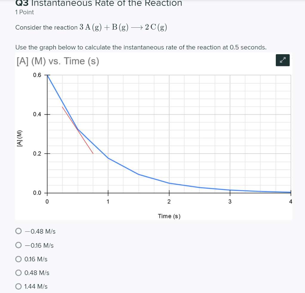 Solved Q3 Instantaneous Rate Of The Reaction 1 Point Chegg Com   PhpSbvMfE