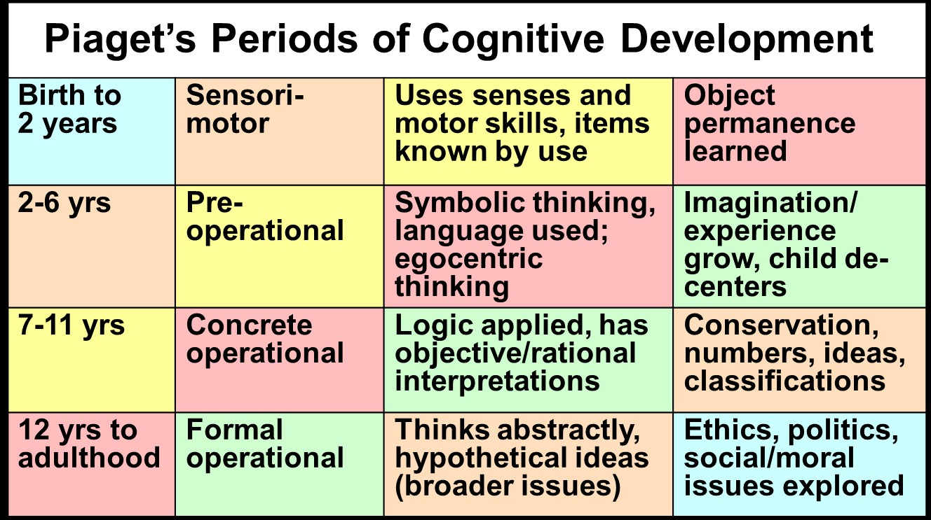 Solved Initial Post In your response please 1 choose One