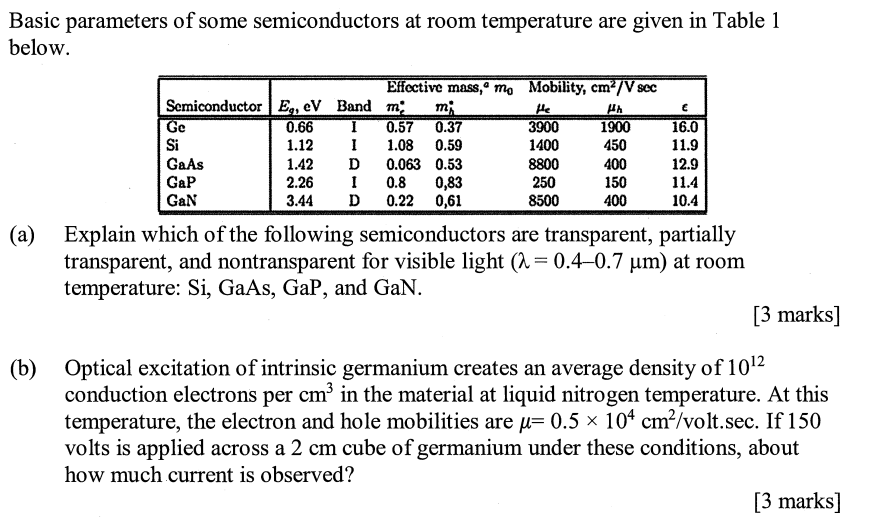 Solved Basic parameters of some semiconductors at room