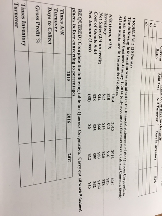 Ratio Acid Test A R Turnover Days In Inventory PROBLEM 2 20 Points The Following Information 