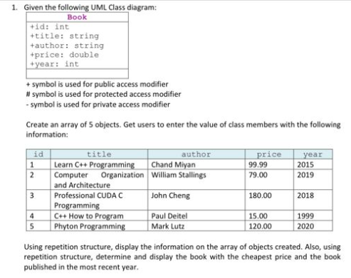 Solved 1. Given The Following UML Class Diagram: Book +id: | Chegg.com