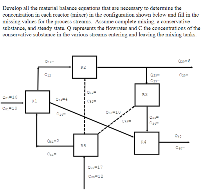 Solved Develop all the material balance equations that are | Chegg.com