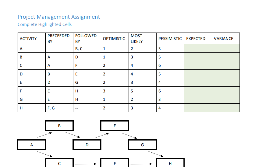 Solved Project Management Assignment Complete Highlighted | Chegg.com