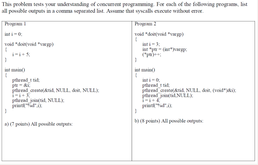 Solved This problem tests your understanding of concurrent | Chegg.com