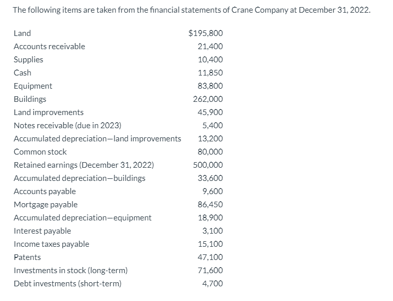 Solved Prepare a classified balance sheet. Assume that