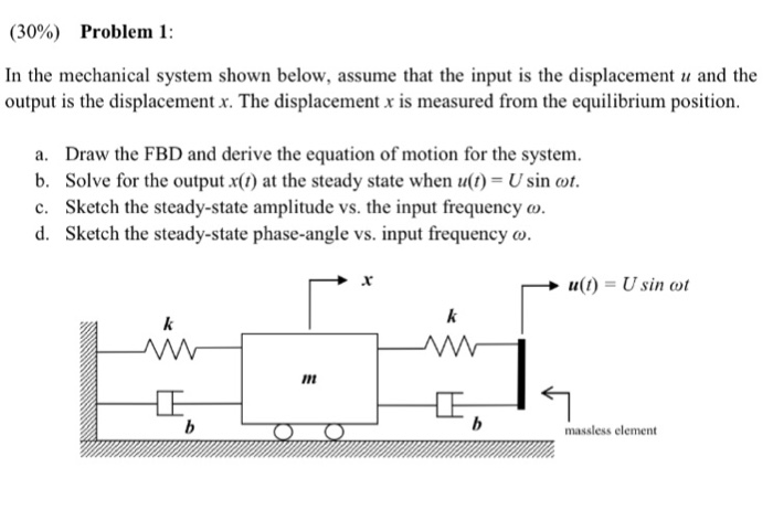 Solved (30%) Problem 1: In the mechanical system shown | Chegg.com