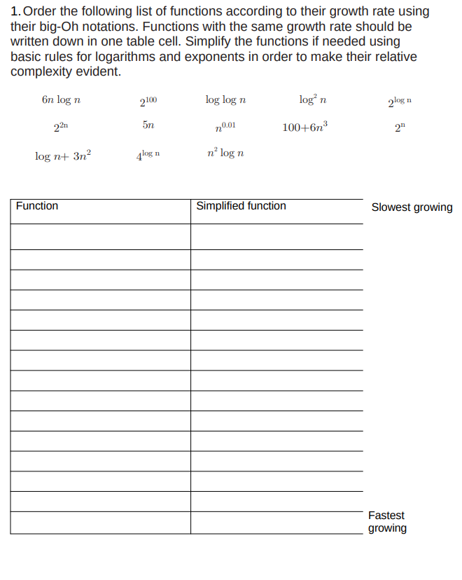 Solved Order the following list of functions according to | Chegg.com
