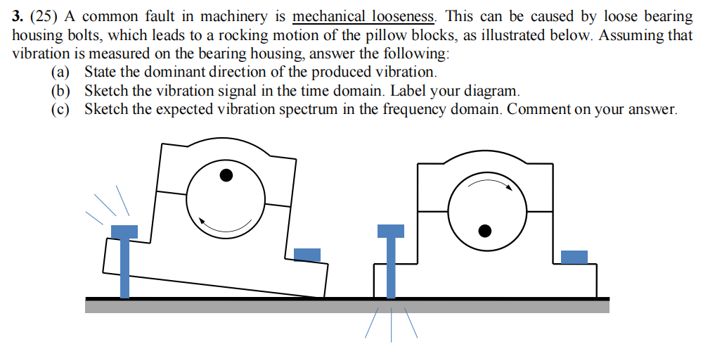 Solved 3. (25) A common fault in machinery is mechanical | Chegg.com