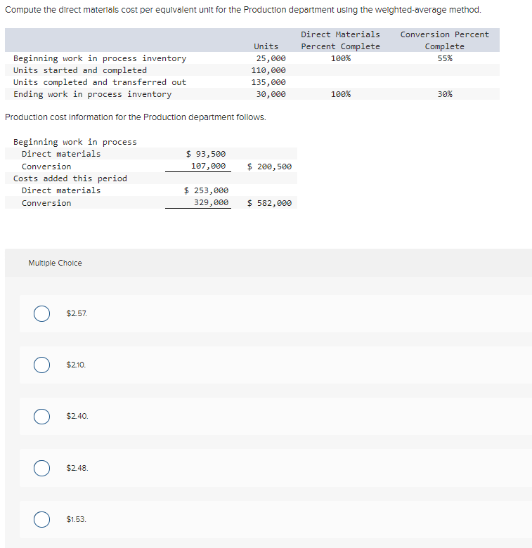 Solved Compute the direct materials cost per equivalent unit 